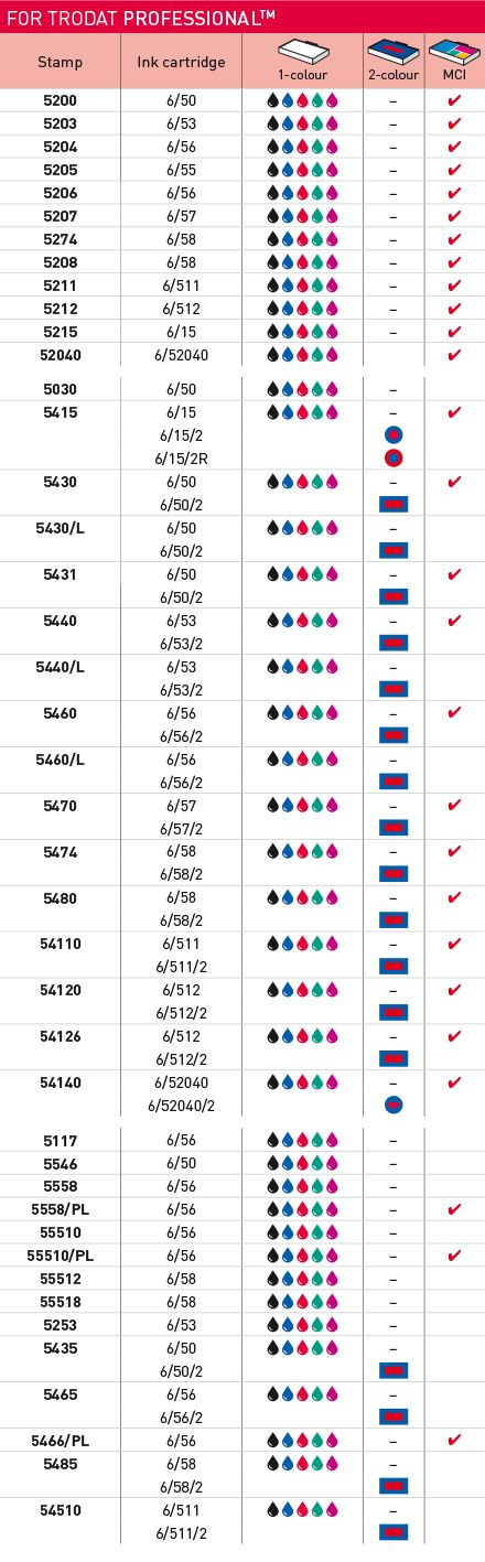 Odoo CMS - a big picture
