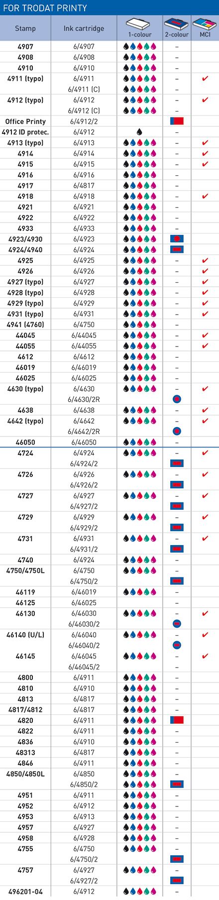 Odoo CMS - a big picture
