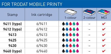 Odoo CMS - a big picture
