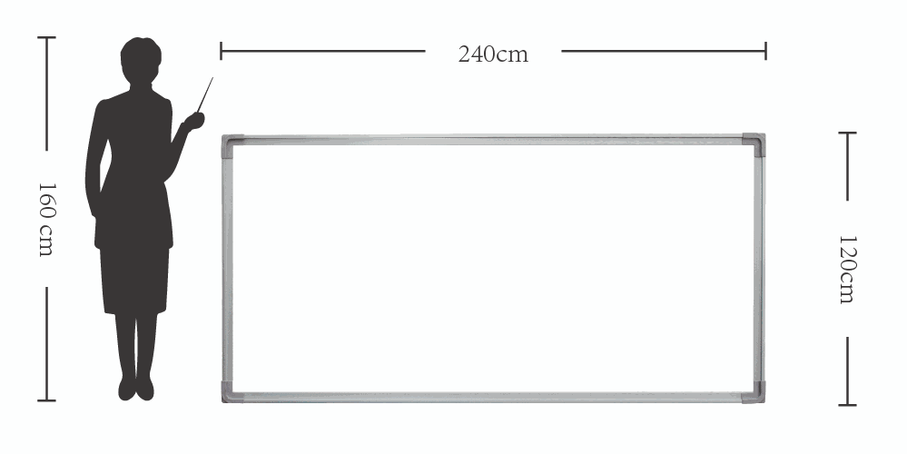 Odoo CMS - a big picture