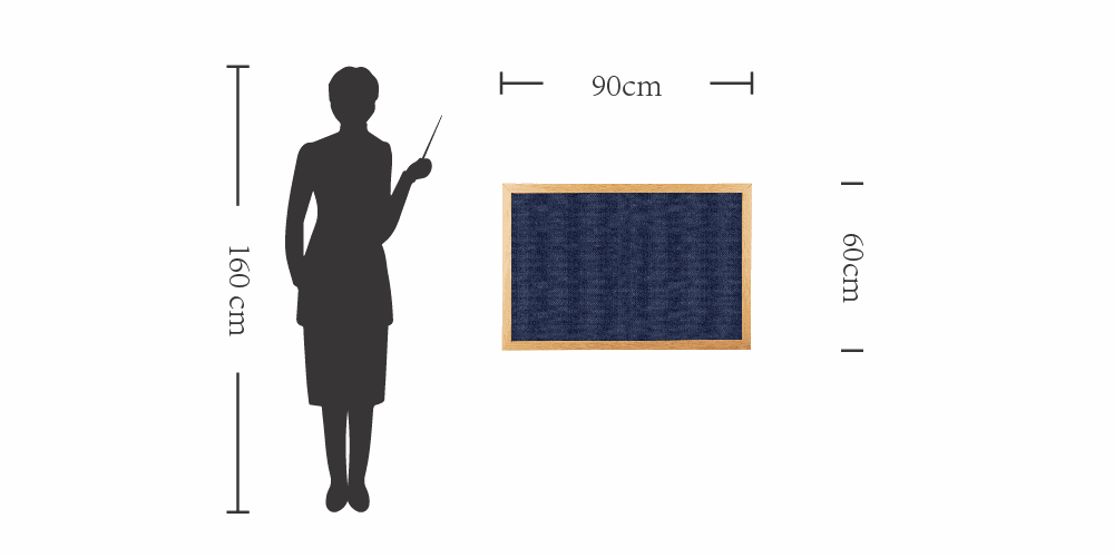 Odoo CMS - a big picture